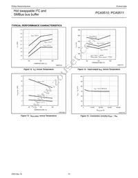 PCA9510D Datasheet Page 14