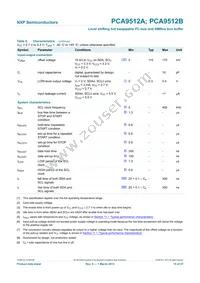 PCA9512AD Datasheet Page 15