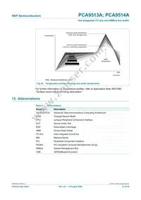 PCA9514AD Datasheet Page 23
