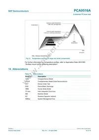 PCA9516APW Datasheet Page 16