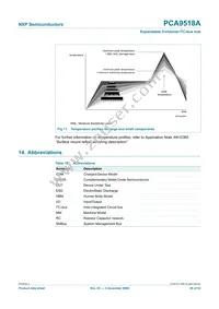 PCA9518AD Datasheet Page 20