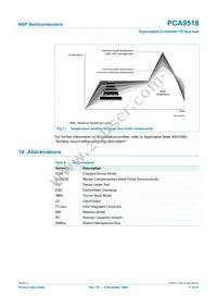 PCA9518PW Datasheet Page 17