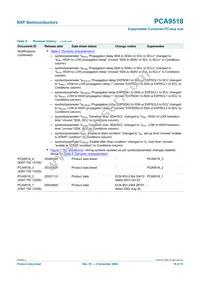 PCA9518PW Datasheet Page 19