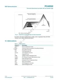 PCA9522DP Datasheet Page 16