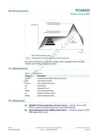 PCA9525DP Datasheet Page 18