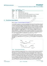 PCA9527DP Datasheet Page 4