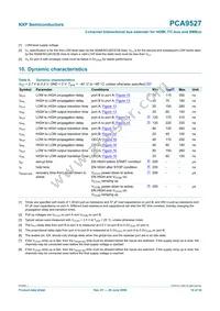 PCA9527DP Datasheet Page 14