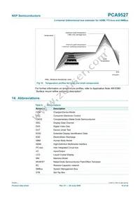 PCA9527DP Datasheet Page 19