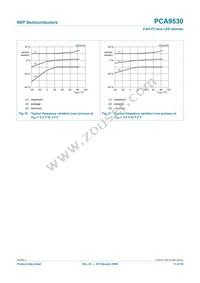 PCA9530D Datasheet Page 13