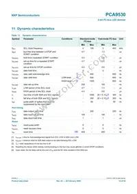 PCA9530D Datasheet Page 14