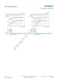 PCA9532PW/S908 Datasheet Page 17