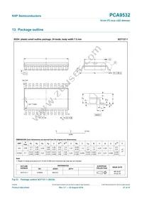 PCA9532PW/S908 Datasheet Page 21