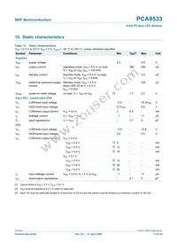 PCA9533D/02 Datasheet Page 13