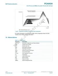 PCA9534D Datasheet Page 23