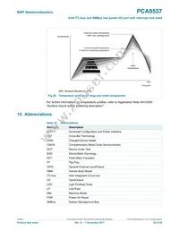 PCA9537DP Datasheet Page 20