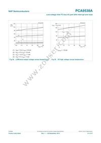 PCA9538APWJ Datasheet Page 21