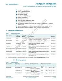 PCA9539RPW Datasheet Page 2