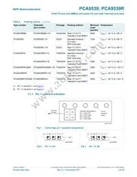 PCA9539RPW Datasheet Page 3