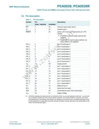 PCA9539RPW Datasheet Page 6