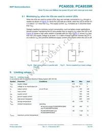 PCA9539RPW Datasheet Page 18