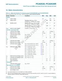 PCA9539RPW Datasheet Page 19