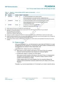 PCA9541APW/03 Datasheet Page 17
