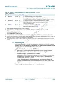 PCA9541PW/02 Datasheet Page 17