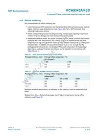 PCA9543APW Datasheet Page 21