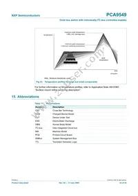 PCA9549PW Datasheet Page 22
