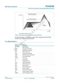 PCA9550D Datasheet Page 23