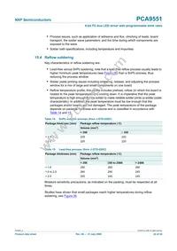 PCA9551PW Datasheet Page 22