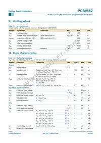 PCA9552D Datasheet Page 15