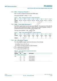 PCA9553TK/02 Datasheet Page 7