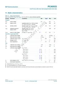 PCA9553TK/02 Datasheet Page 14