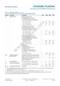 PCA9554CBSHP Datasheet Page 17