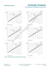 PCA9554CBSHP Datasheet Page 19