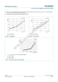 PCA9555N Datasheet Page 19