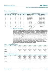 PCA9561D Datasheet Page 6