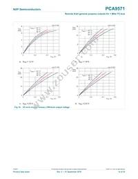 PCA9571GUX Datasheet Page 14