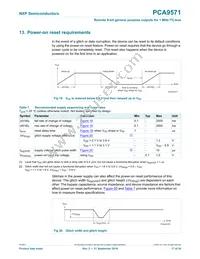 PCA9571GUX Datasheet Page 17