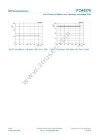 PCA9574HR Datasheet Page 20