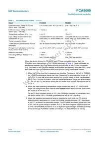 PCA9600DP/S911 Datasheet Page 6