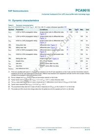 PCA9616PW Datasheet Page 20