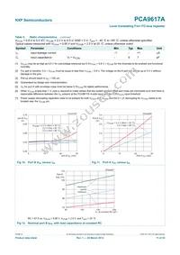 PCA9617ATPZ Datasheet Page 11