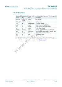 PCA9620U/5GA/Q1 Datasheet Page 7