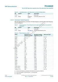 PCA9620U/5GA/Q1 Datasheet Page 12