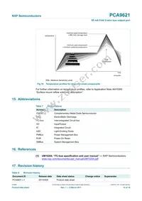 PCA9621PW Datasheet Page 15