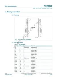 PCA9622BS Datasheet Page 5