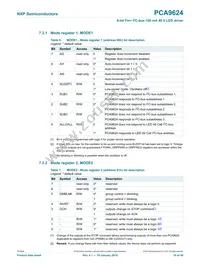 PCA9624PW Datasheet Page 10