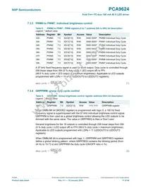 PCA9624PW Datasheet Page 11